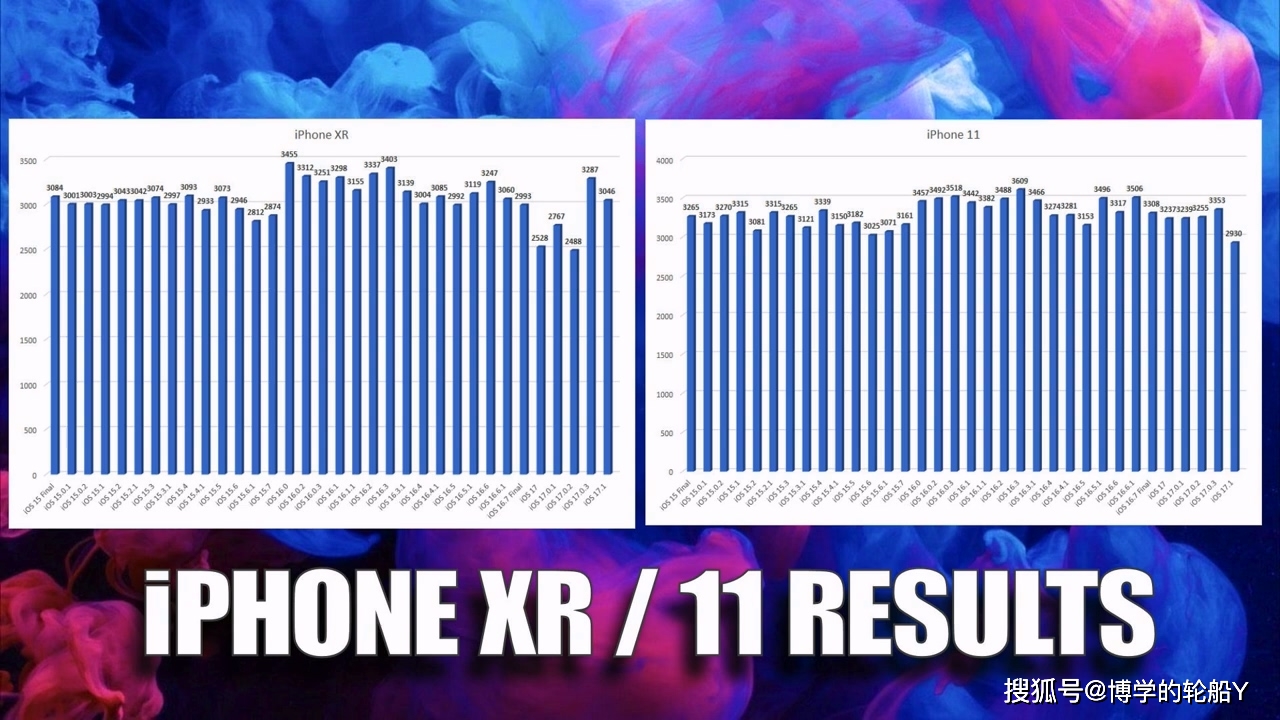 iPhone 14 欧美日韩市场版本特性详细分析，助你做出明智购买决策