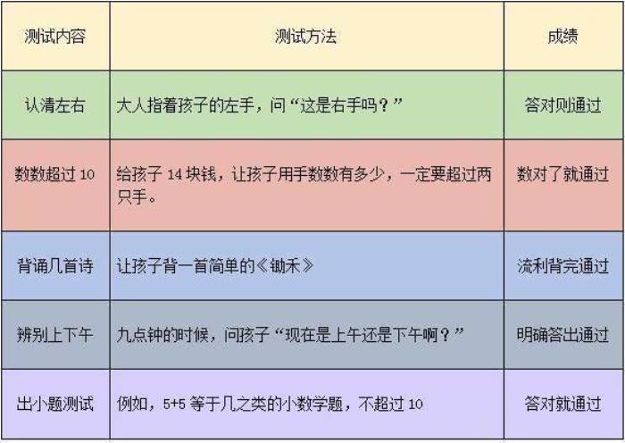 男人心理年龄的三个小细节，你中了几个？