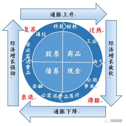 白羊座市场震盪顺势而为，金牛座重要抉择静观其变  第2张