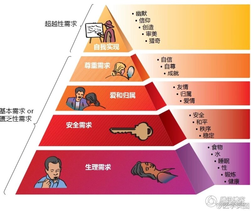 生理性喜欢与心理性喜欢的区别，你知道吗？