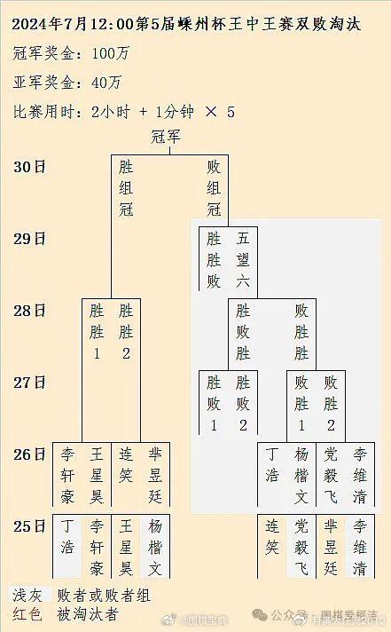 详细介绍管家婆三肖一码一定中特,丁浩一语成谶！王中王争霸赛李轩豪全盘碾压，丁浩沦为看客