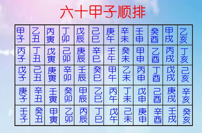 8 月 30 日甲辰年壬申月丙寅日十二生肖运势及行事要点