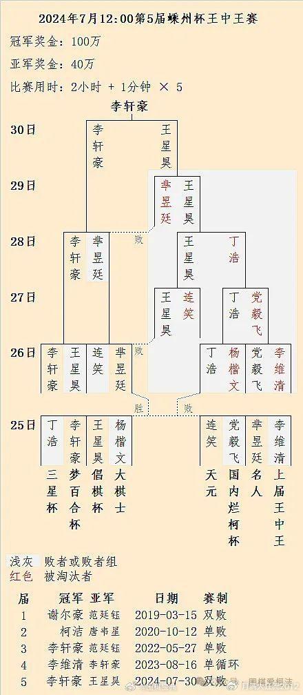 澳门正版马会精选资料大全,第五届王中王争霸赛：李轩豪 VS 王星昊，谁能捧走 100 万奖金？