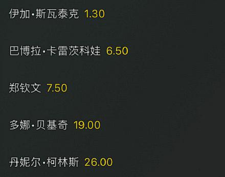 解析(今晚澳门开最准一肖一码)3 小时激战！郑钦文逆转晋级巴黎奥运会网球女单八强，夺冠赔率飙升  第3张