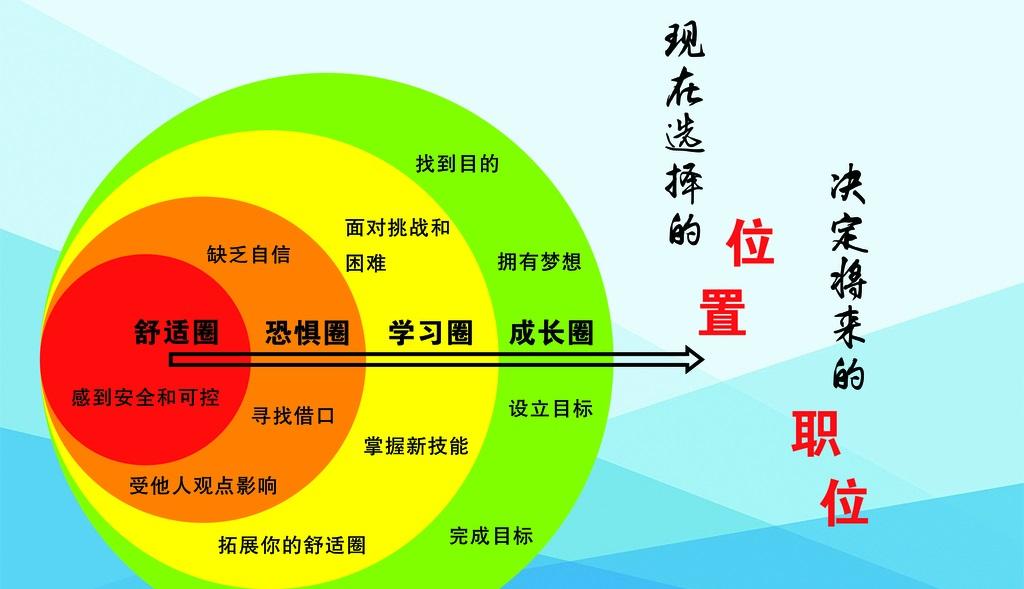 心理学家：想要成大事，需成为无我的人，更新自己，靠近正能量圈层